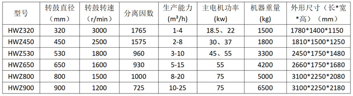 預增稠螺旋卸料過濾離心機 預增稠螺旋卸料過濾離心機