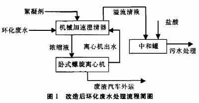 臥式螺旋卸料過濾離心機 臥式螺旋卸料過濾離心機